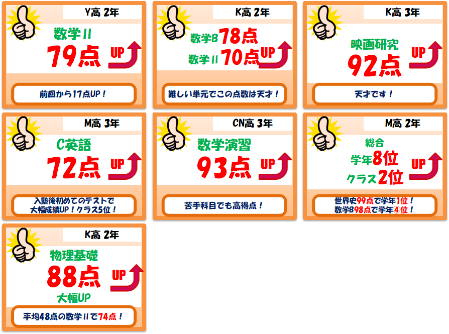 成績up情報 船橋市の個別指導塾 学習塾 成央学院
